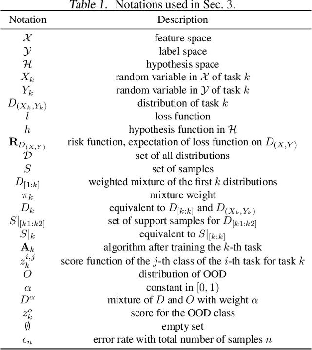 Figure 1 for Learnability and Algorithm for Continual Learning