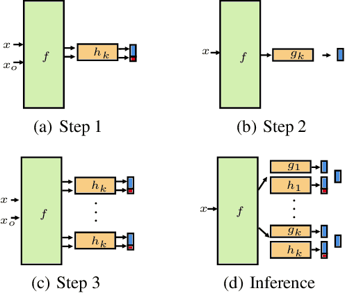 Figure 2 for Learnability and Algorithm for Continual Learning
