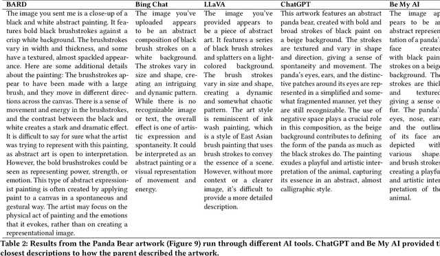 Figure 3 for Engaging with Children's Artwork in Mixed Visual-Ability Families