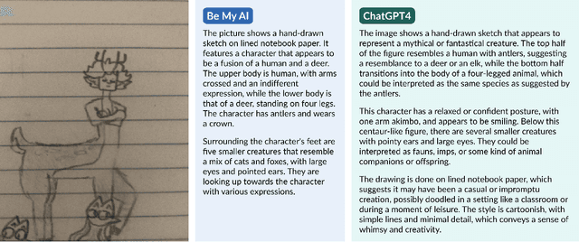 Figure 4 for Engaging with Children's Artwork in Mixed Visual-Ability Families