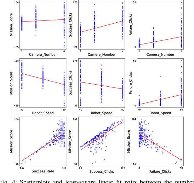 Figure 4 for Implications of Personality on Cognitive Workload, Affect, and Task Performance in Robot Remote Control