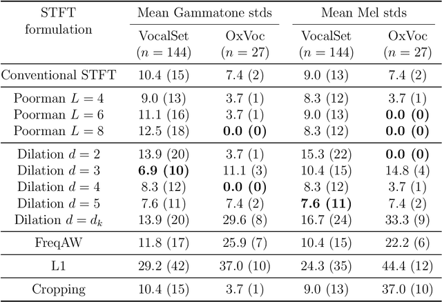 Figure 4 for Quantized Approximate Signal Processing (QASP): Towards Homomorphic Encryption for audio