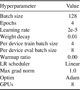 Figure 2 for Towards a More Inclusive AI: Progress and Perspectives in Large Language Model Training for the Sámi Language