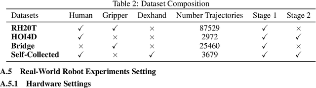 Figure 3 for Learning Generalizable Robot Policy with Human Demonstration Video as a Prompt
