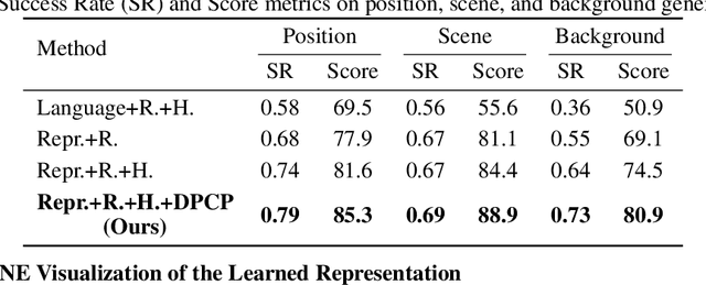 Figure 1 for Learning Generalizable Robot Policy with Human Demonstration Video as a Prompt