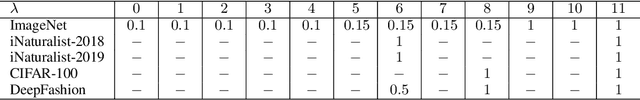 Figure 2 for TransHP: Image Classification with Hierarchical Prompting