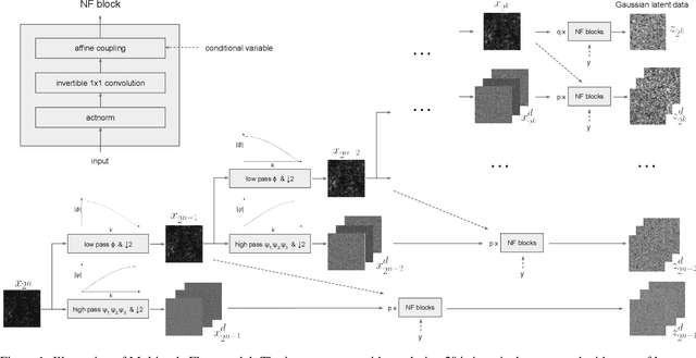 Figure 1 for Multiscale Flow for Robust and Optimal Cosmological Analysis