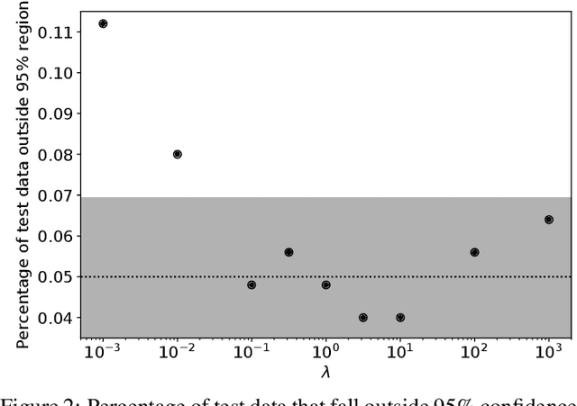 Figure 3 for Multiscale Flow for Robust and Optimal Cosmological Analysis