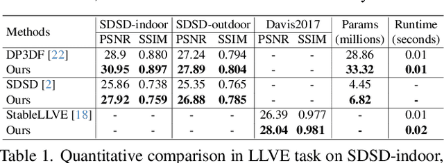Figure 1 for Geometric-Aware Low-Light Image and Video Enhancement via Depth Guidance
