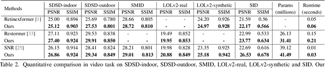 Figure 3 for Geometric-Aware Low-Light Image and Video Enhancement via Depth Guidance
