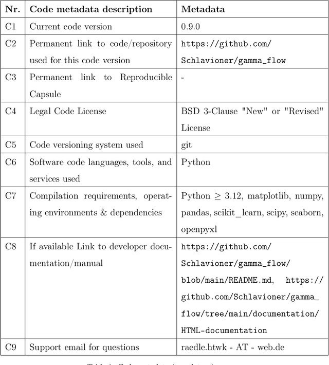 Figure 1 for GAMMA_FLOW: Guided Analysis of Multi-label spectra by MAtrix Factorization for Lightweight Operational Workflows