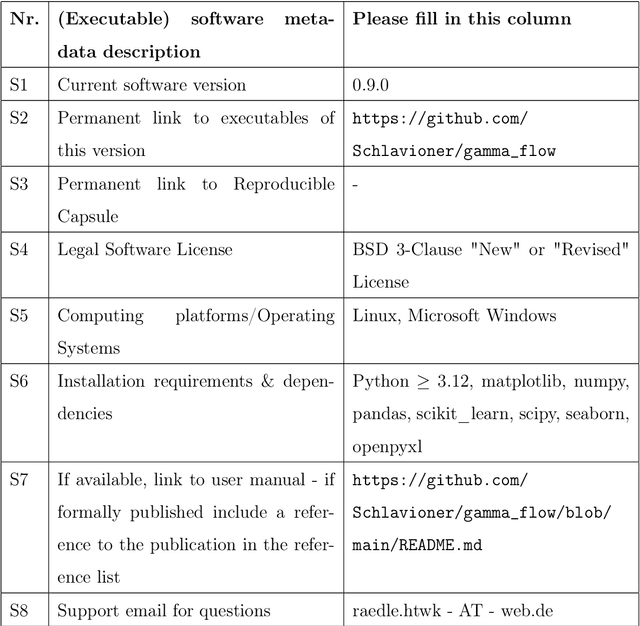 Figure 3 for GAMMA_FLOW: Guided Analysis of Multi-label spectra by MAtrix Factorization for Lightweight Operational Workflows