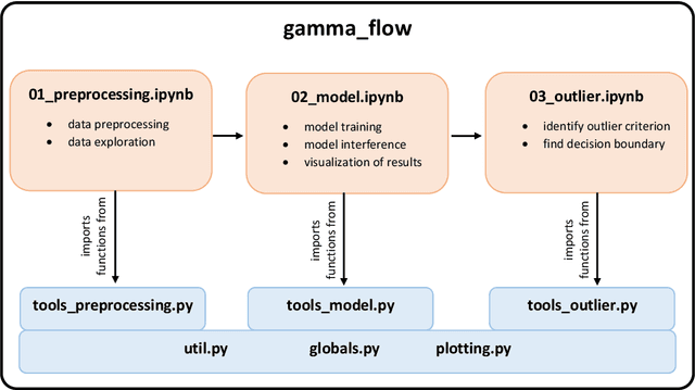 Figure 2 for GAMMA_FLOW: Guided Analysis of Multi-label spectra by MAtrix Factorization for Lightweight Operational Workflows