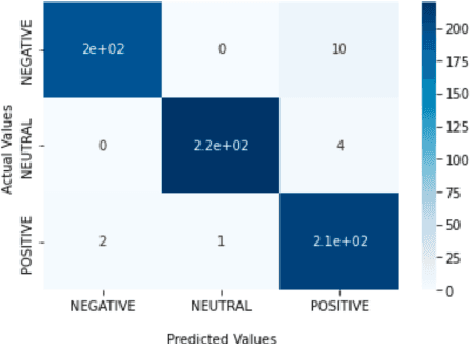 Figure 3 for Unveiling Emotions from EEG: A GRU-Based Approach