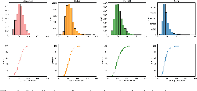 Figure 3 for RemoteCLIP: A Vision Language Foundation Model for Remote Sensing