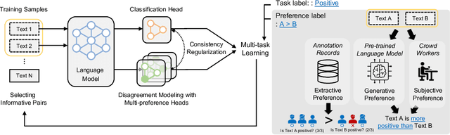 Figure 3 for Prefer to Classify: Improving Text Classifiers via Auxiliary Preference Learning