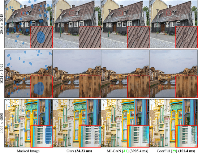 Figure 4 for RETHINED: A New Benchmark and Baseline for Real-Time High-Resolution Image Inpainting On Edge Devices