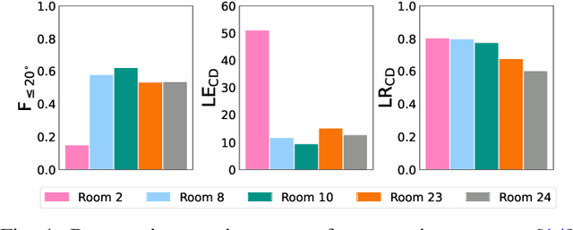 Figure 1 for Selective-Memory Meta-Learning with Environment Representations for Sound Event Localization and Detection
