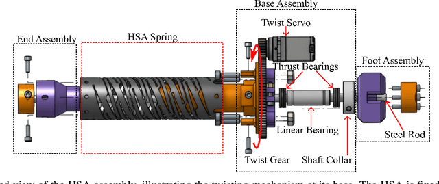 Figure 3 for Spring-Brake! Handed Shearing Auxetics Improve Efficiency of Hopping and Standing