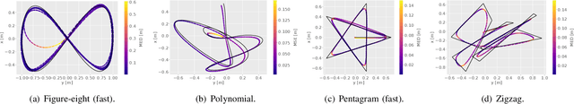 Figure 2 for What Matters in Learning A Zero-Shot Sim-to-Real RL Policy for Quadrotor Control? A Comprehensive Study