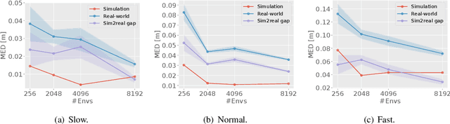 Figure 4 for What Matters in Learning A Zero-Shot Sim-to-Real RL Policy for Quadrotor Control? A Comprehensive Study