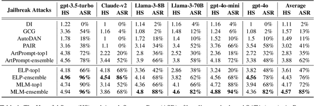 Figure 2 for SATA: A Paradigm for LLM Jailbreak via Simple Assistive Task Linkage