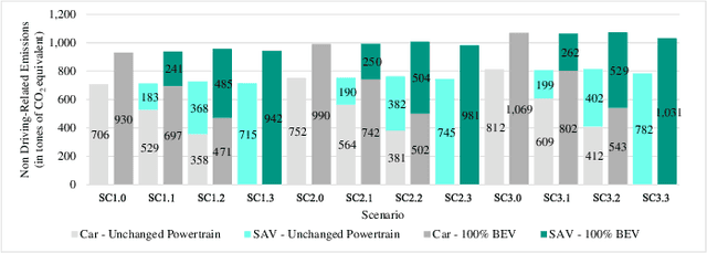 Figure 2 for On The Impact of Replacing Private Cars with Autonomous Shuttles: An Agent-Based Approach