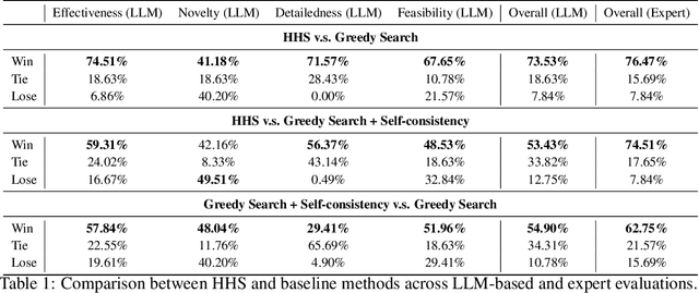 Figure 2 for MOOSE-Chem2: Exploring LLM Limits in Fine-Grained Scientific Hypothesis Discovery via Hierarchical Search