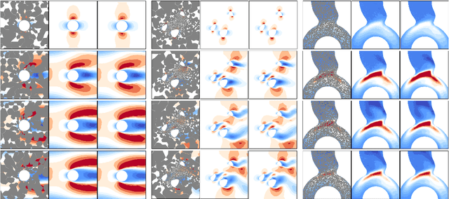 Figure 3 for MeshMask: Physics-Based Simulations with Masked Graph Neural Networks