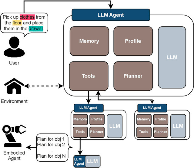 Figure 1 for HELP: Hierarchical Embodied Language Planner for Household Tasks