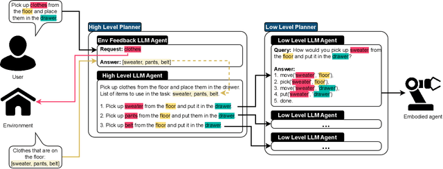 Figure 3 for HELP: Hierarchical Embodied Language Planner for Household Tasks