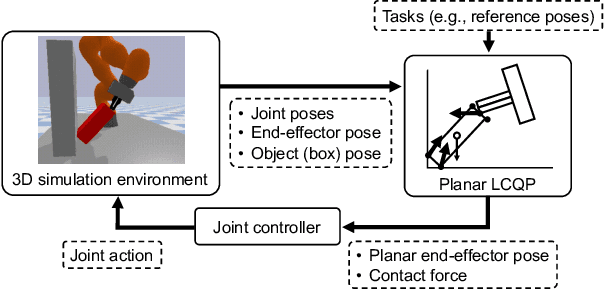Figure 4 for Quasistatic contact-rich manipulation via linear complementarity quadratic programming