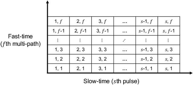 Figure 1 for ALERT Open Dataset and Input-Size-Agnostic Vision Transformer for Driver Activity Recognition using IR-UWB