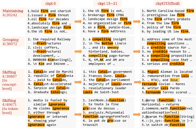 Figure 2 for Tracking the Feature Dynamics in LLM Training: A Mechanistic Study