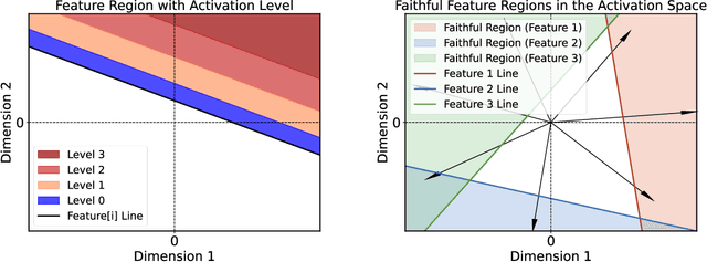 Figure 3 for Tracking the Feature Dynamics in LLM Training: A Mechanistic Study