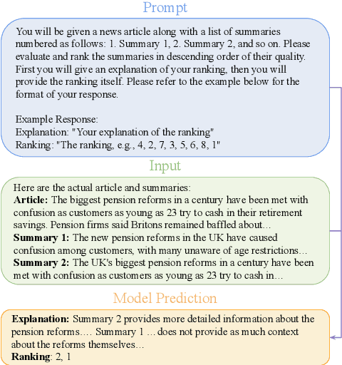 Figure 3 for On Learning to Summarize with Large Language Models as References