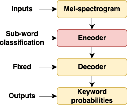 Figure 1 for Effective Integration of KAN for Keyword Spotting