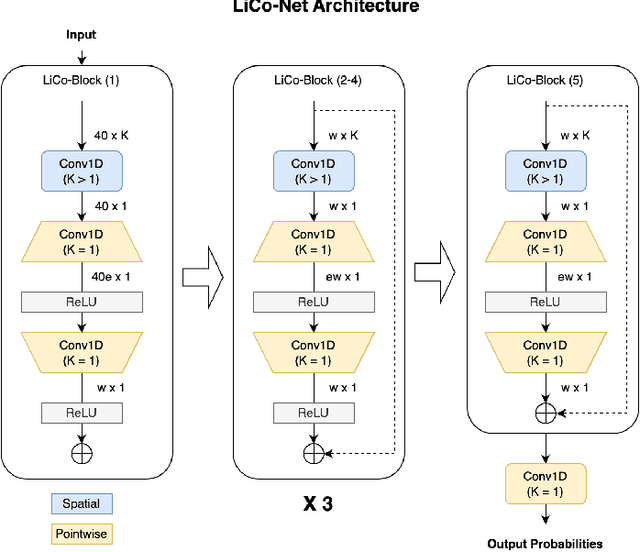 Figure 2 for Effective Integration of KAN for Keyword Spotting