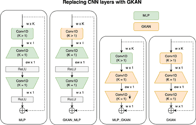 Figure 3 for Effective Integration of KAN for Keyword Spotting