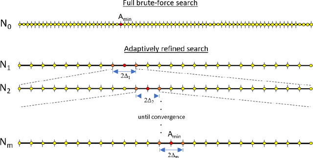Figure 3 for Real-time rapid leakage estimation for deep space habitats using exponentially-weighted adaptively-refined search