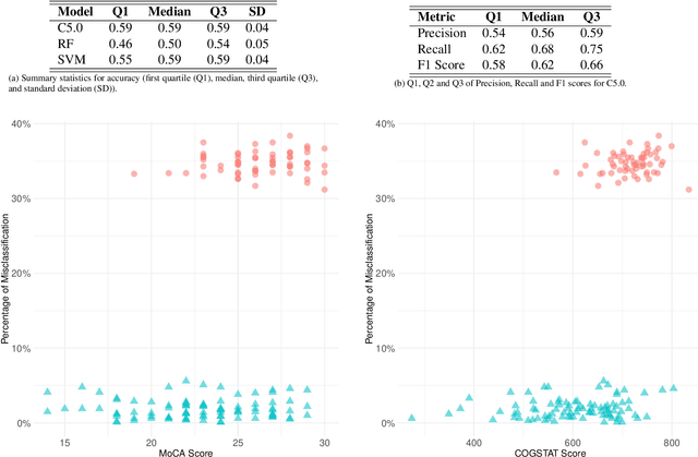 Figure 3 for Associating transportation planning-related measures with Mild Cognitive Impairment