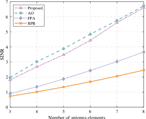Figure 3 for Deep Learning-Assisted Jamming Mitigation with Movable Antenna Array