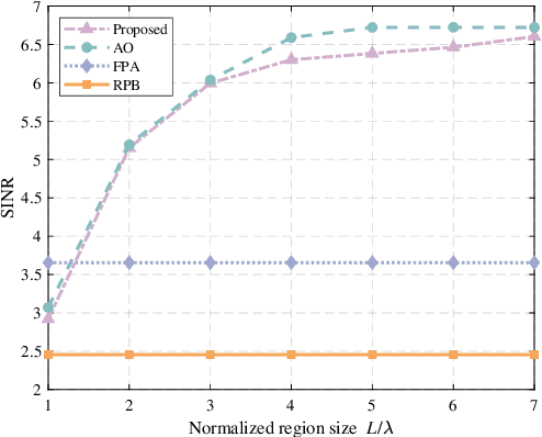 Figure 4 for Deep Learning-Assisted Jamming Mitigation with Movable Antenna Array
