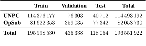 Figure 4 for Two Stacks Are Better Than One: A Comparison of Language Modeling and Translation as Multilingual Pretraining Objectives