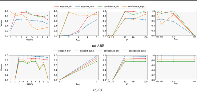 Figure 4 for Specification Generation for Neural Networks in Systems