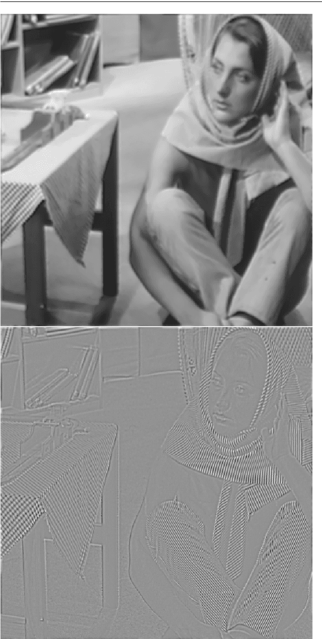 Figure 2 for Bregman implementation of Meyer's $G-$norm for cartoon + textures decomposition