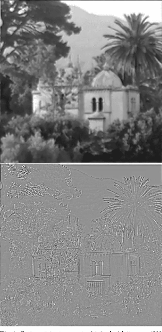 Figure 3 for Bregman implementation of Meyer's $G-$norm for cartoon + textures decomposition