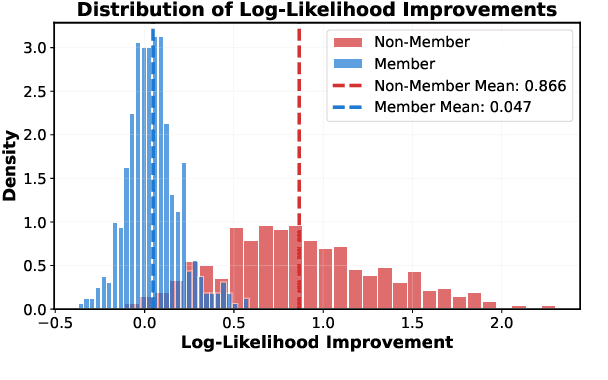 Figure 1 for In-Context Probing for Membership Inference in Fine-Tuned Language Models