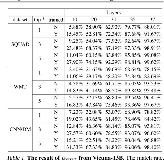 Figure 2 for Predictive Pipelined Decoding: A Compute-Latency Trade-off for Exact LLM Decoding