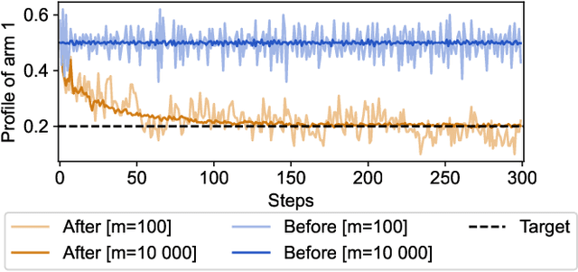 Figure 1 for Decentralized Task Offloading and Load-Balancing for Mobile Edge Computing in Dense Networks